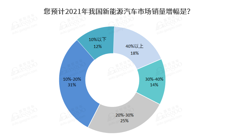 銷量，政策，新能源汽車,新勢(shì)力車企