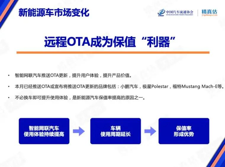 7月保值率榜單：豪華品牌不香了，新能源車趕超燃油車？