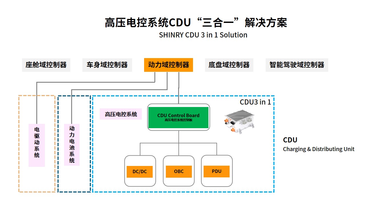 高壓電控系統(tǒng)-替換圖-思源黑體-1124.jpg