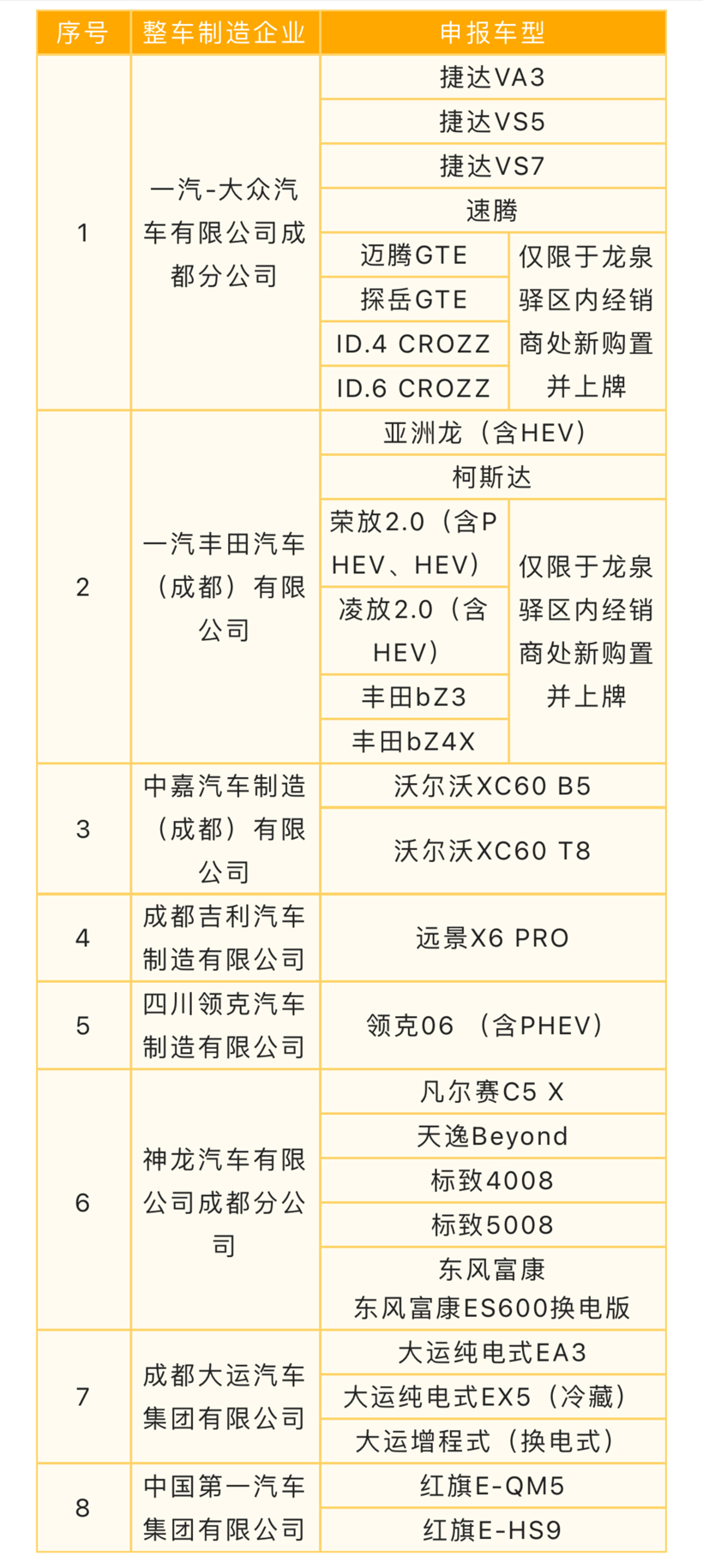 成都市汽車消費活動購車補貼細則出爐