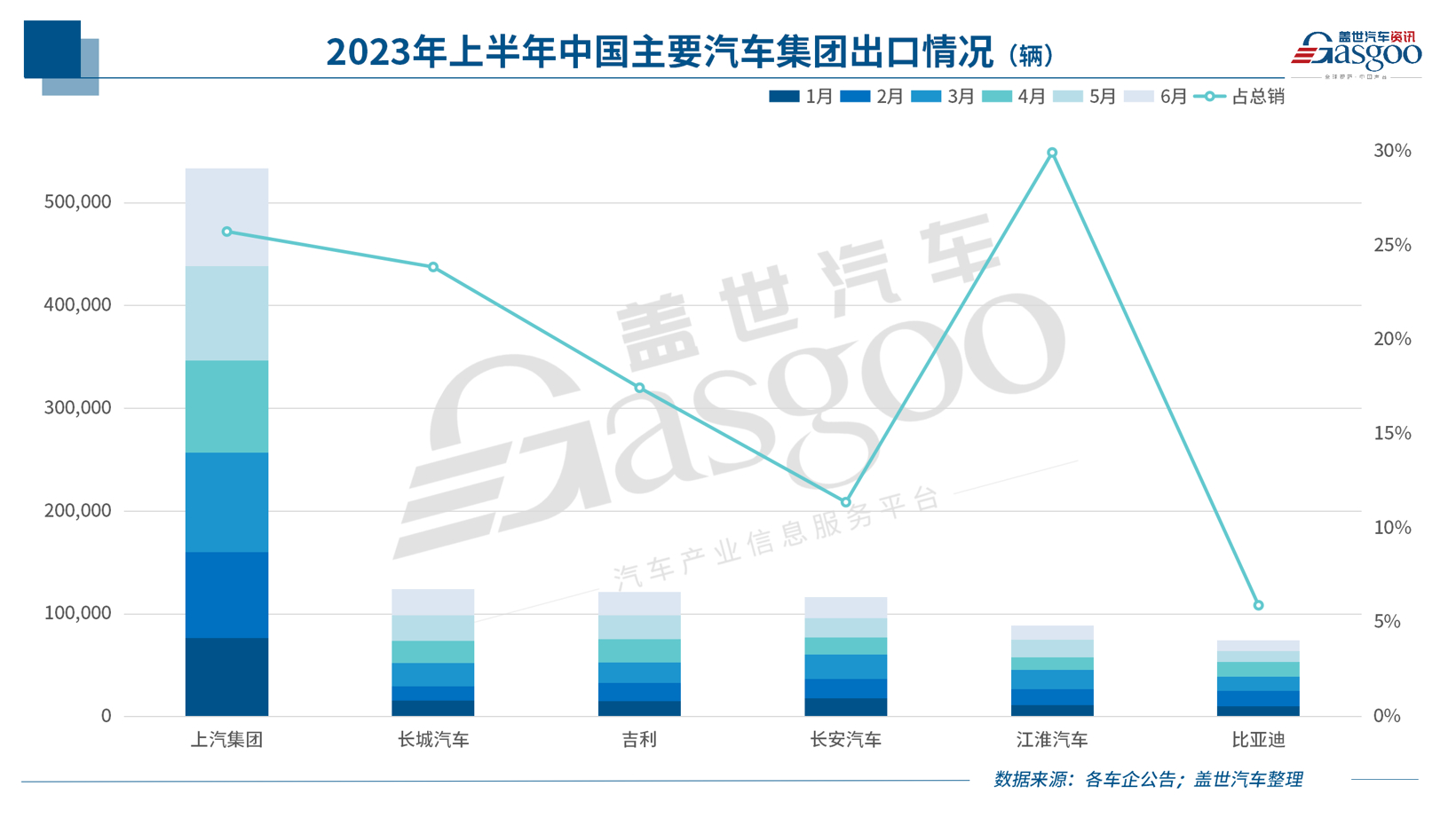 中國新能源車企，反攻歐洲