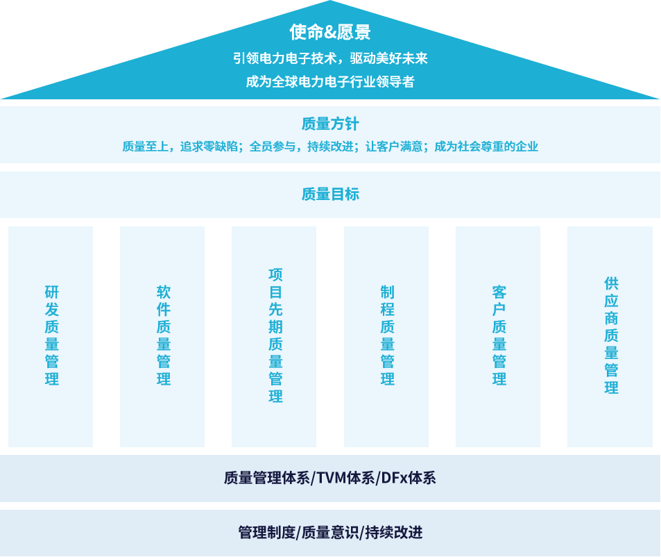 中文-質(zhì)量管理.png